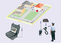 Système fonctionnant sur le principe de la radio destiné à la protection et au contrôle des services de survéillance